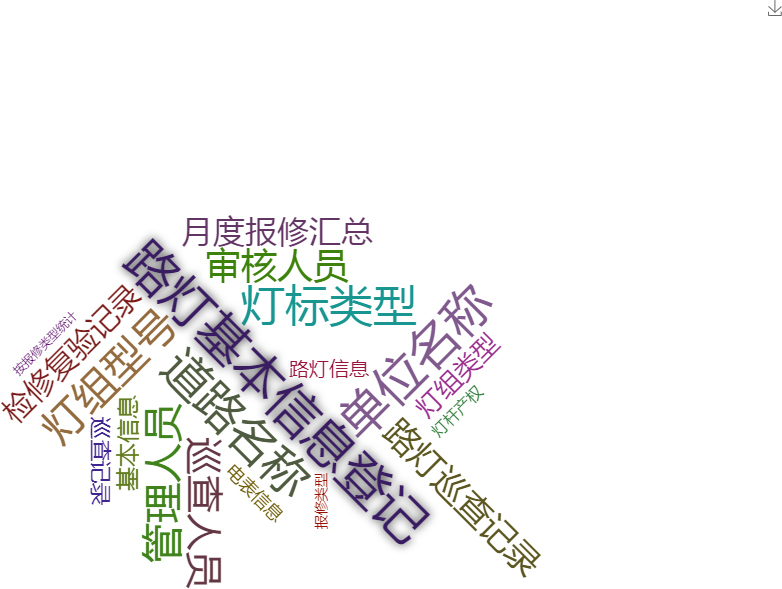 路灯维护保养管理系统关键功能概览图